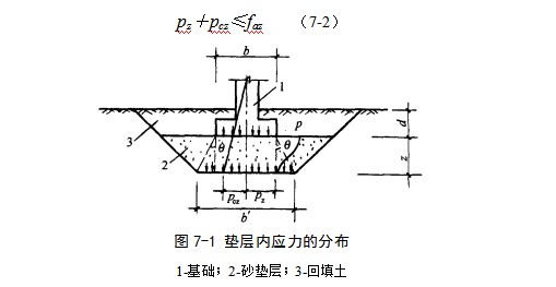 萍乡地基处理